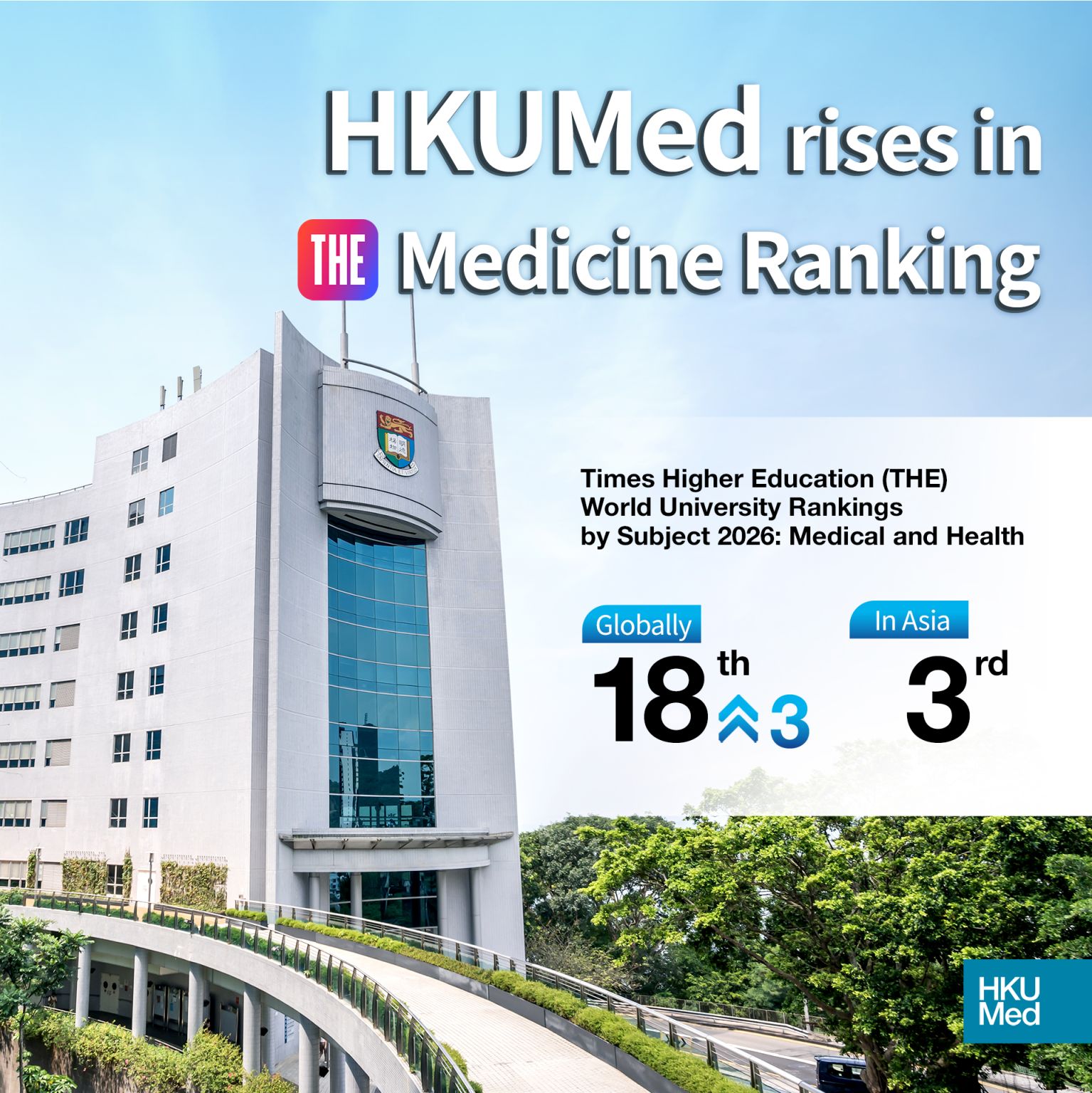 HKUMed Ranked 18th Globally in Medical & Health in THE Rankings