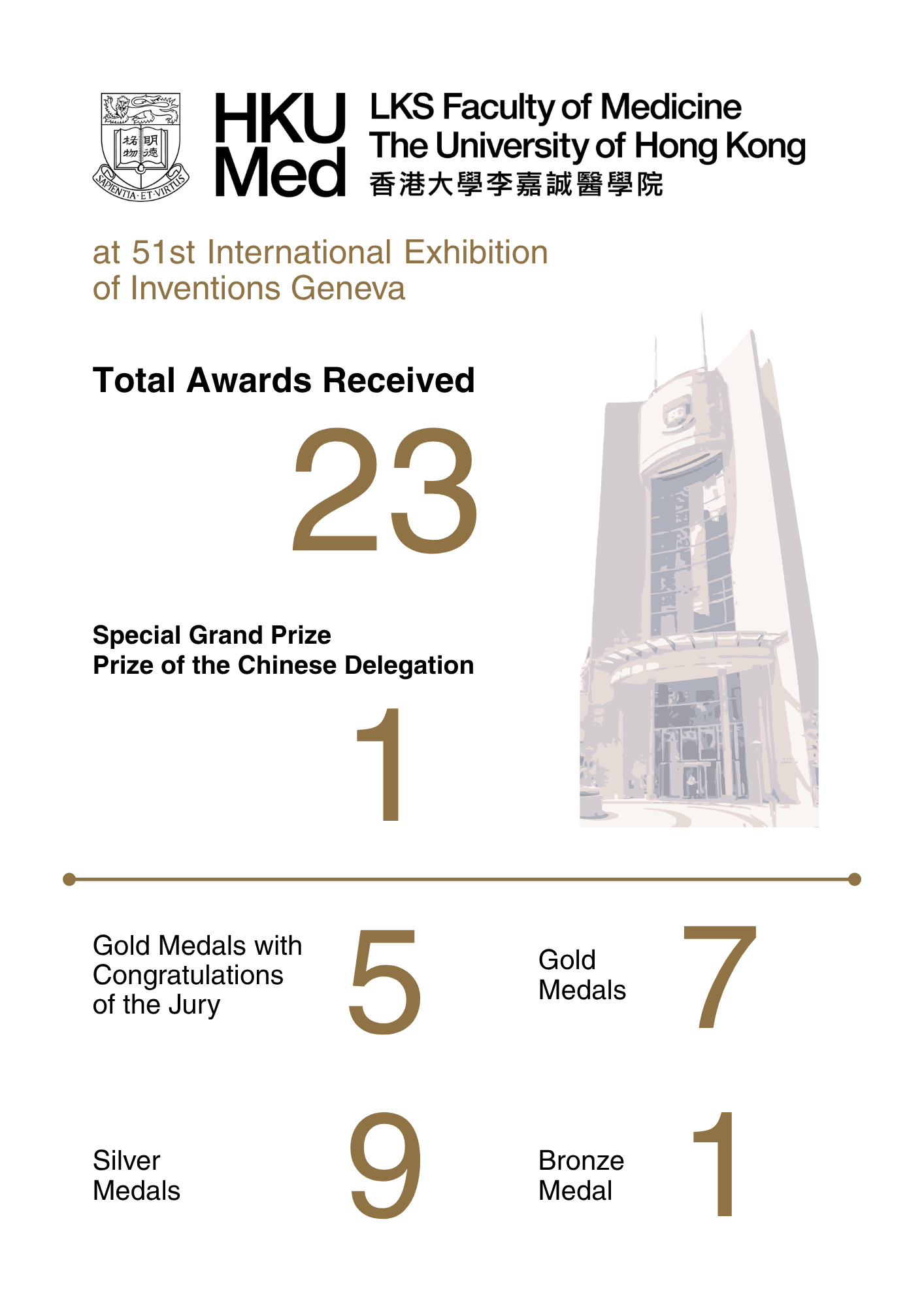 Proud Moment for HKUMed Innovation at the 51st International Exhibition of Inventions Geneva