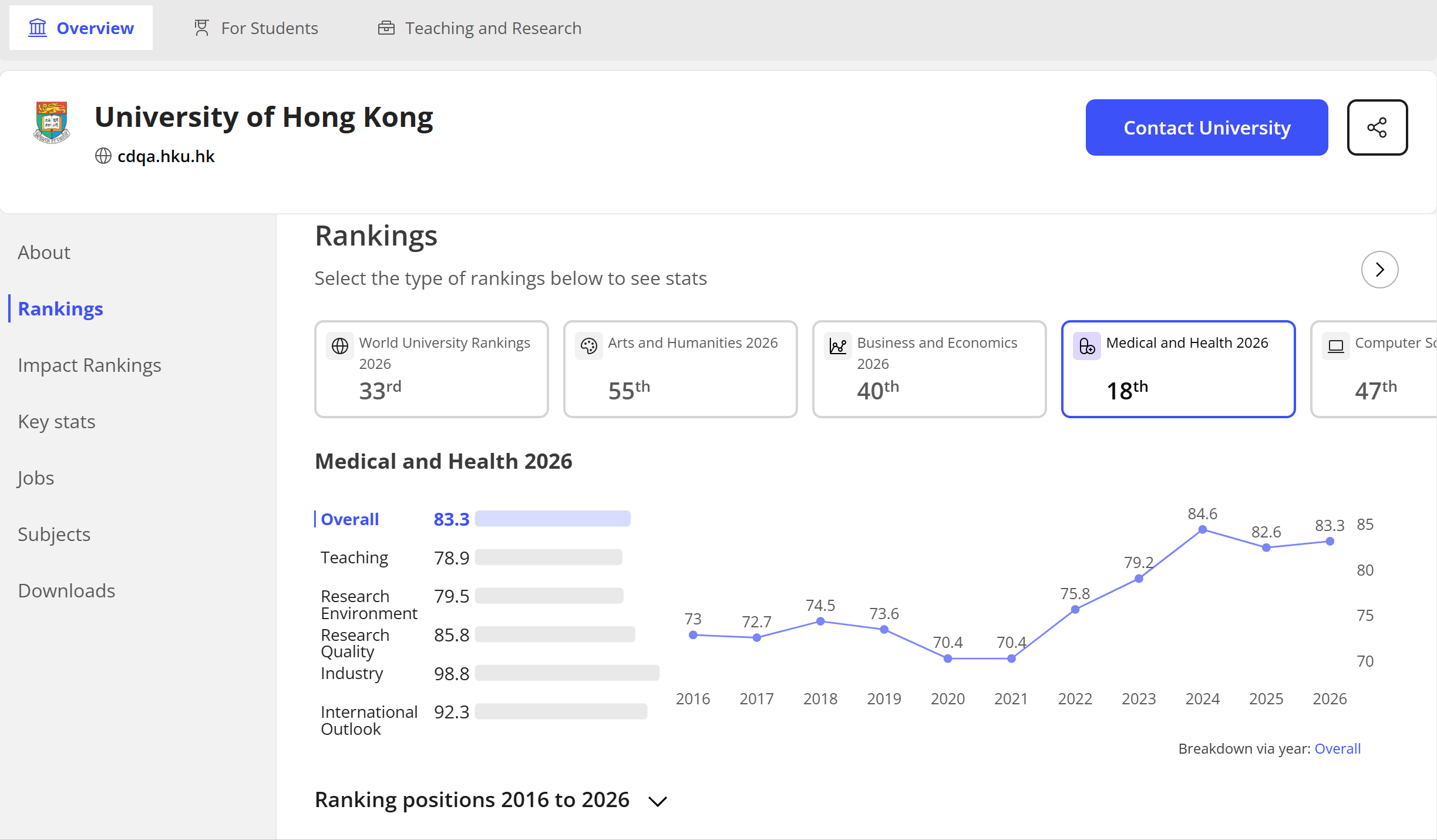 HKU Ranks 33rd Globally | HKUMed Achieves 18th in Medical & Health (THE 2026)