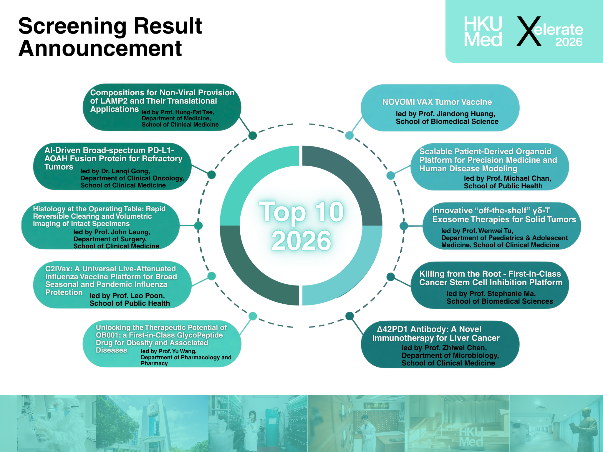 🚀 Announcing the Top 10 Finalists of HKUMedXelerate2026!