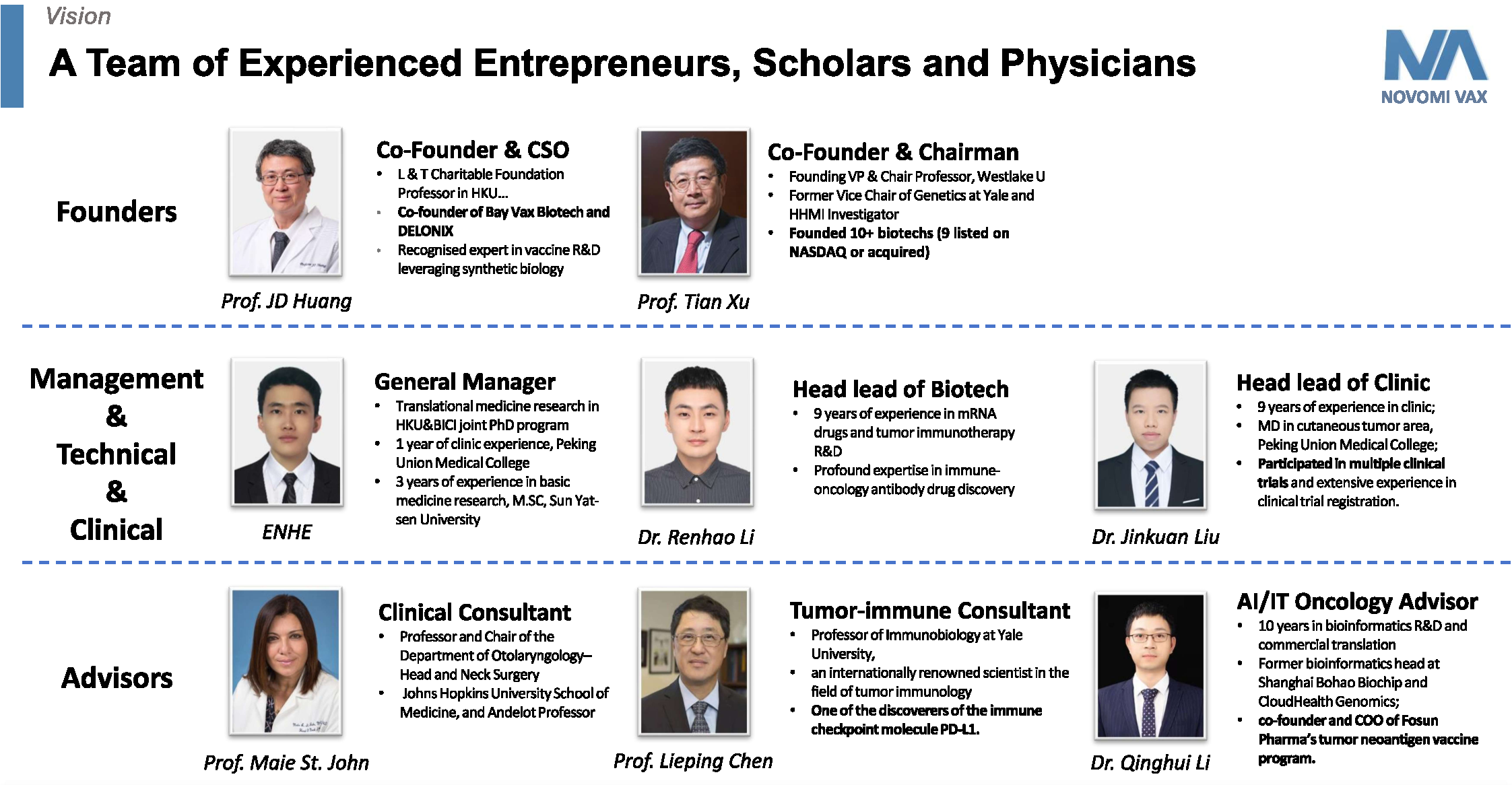 NOVOMI VAX Team