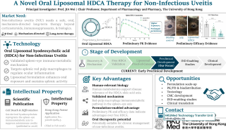 12_A Novel Oral Liposomal Hyodeoxycholic Acid (HDCA) Drug Candidate for Non-Infectious Uveitis