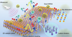 Next-Generation Infection Control: Antibiotic-Free, and Non-Invasive  Stimuli-Responsive Solutions Against Drug-Resistant Bacteria